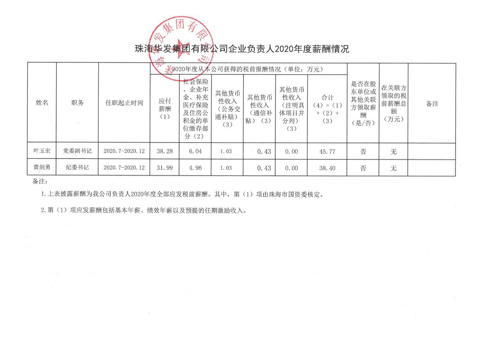 珠海尊龙凯时·人生就是搏集团有限公司企业负责人2020年度薪酬情况.png
